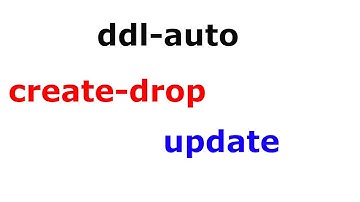Understanding about "create-drop" & "update" of hibernate ddl-auto in Spring data JPA / Spring Boot