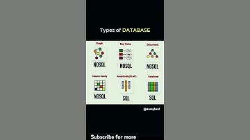 Types of Databases #shorts