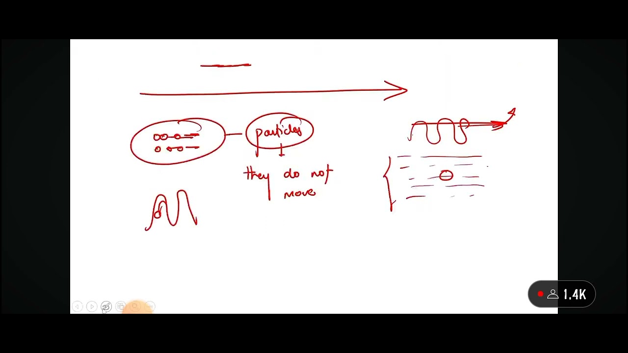 physics class 4 - YouTube