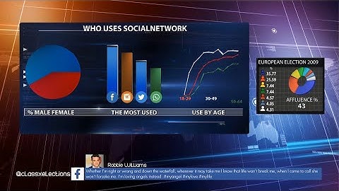 ClassX Elections 2019 demo and tutorial