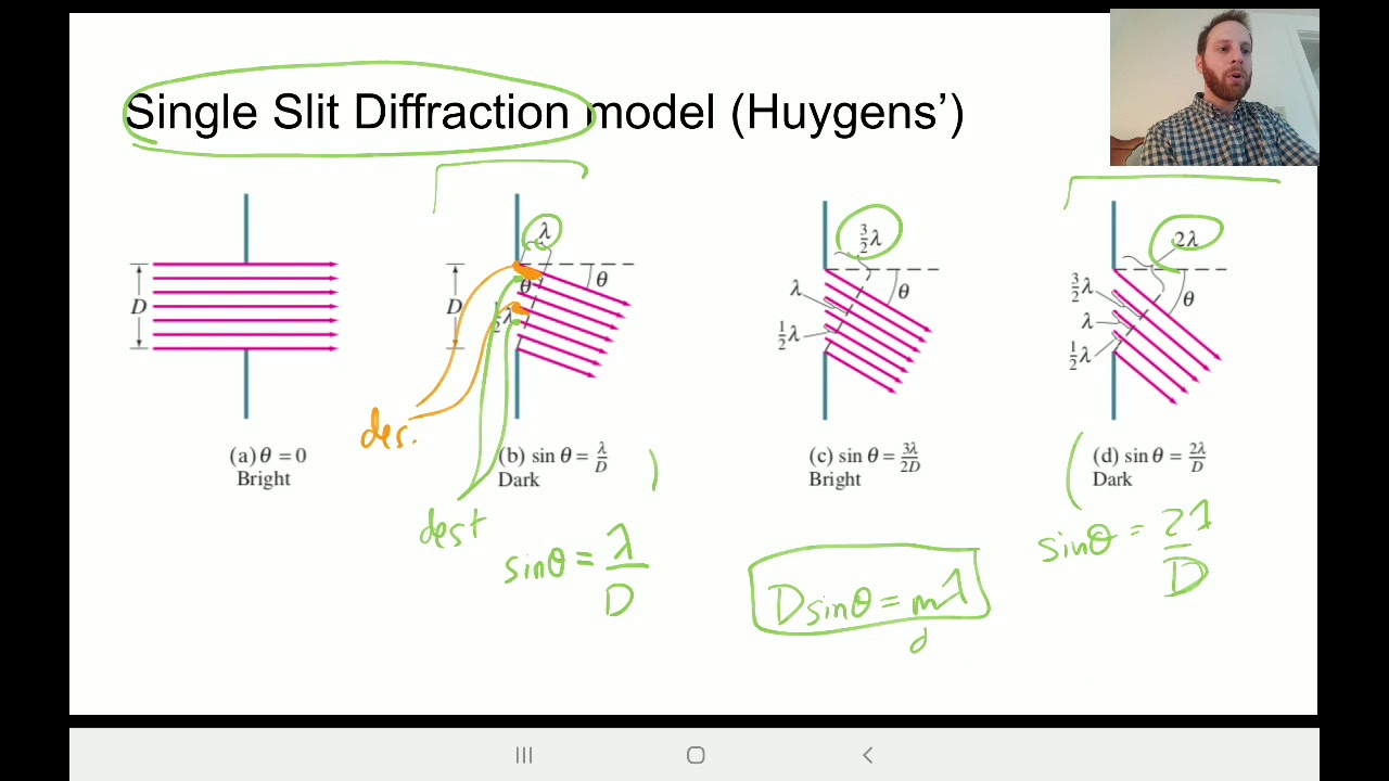 Wave Optics By Physics Wallah