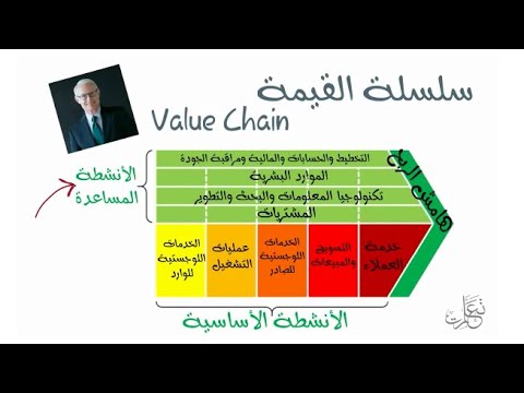 فيديو: ما هو أساس طلب سلسلة نشاط المعادن؟