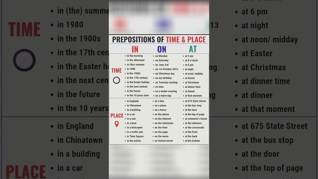 Preposition Of Place And Time Spokenenglish Vocabulary