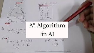 A * ALGORITHM IN ARTIFICIAL INTELLIGENCE WITH EXAMPLE