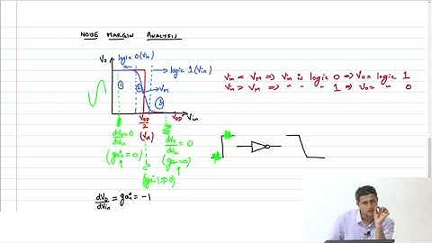 Inverter - 6 - Noise Margin Analysis-1