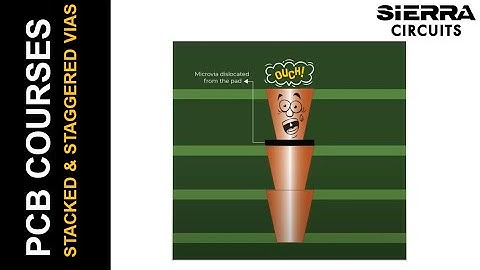 Stacked and Staggered Vias to Optimize PCB Design and Manufacturing | Sierra Circuits