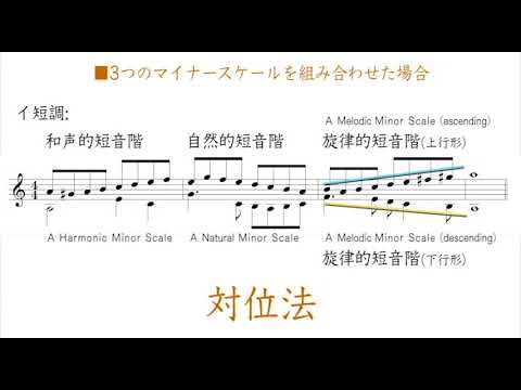 3つのマイナースケールの使い分け 自然的短音階 和声的短音階 旋律的短音階 Youtube