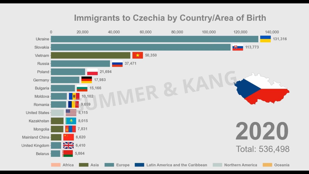 Top 15 Immigrants to Czechia | 1990-2020 | Bar Chart Race | Data ...