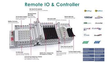 Introducing Crevis Industrial I/O