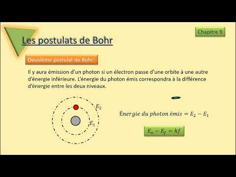 Vidéo: Quelle est l'orbite stable dans le modèle atomique de Bohr ?