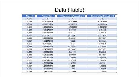 PHYS2211 Lab 2: Motion of a Falling Object