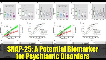 SNAP-25: A Potential Biomarker for Psychiatric Disorders