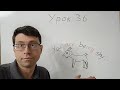 Английский язык с нуля. Урок 36. Настоящее длительное время - Present Continuous, часть 2.