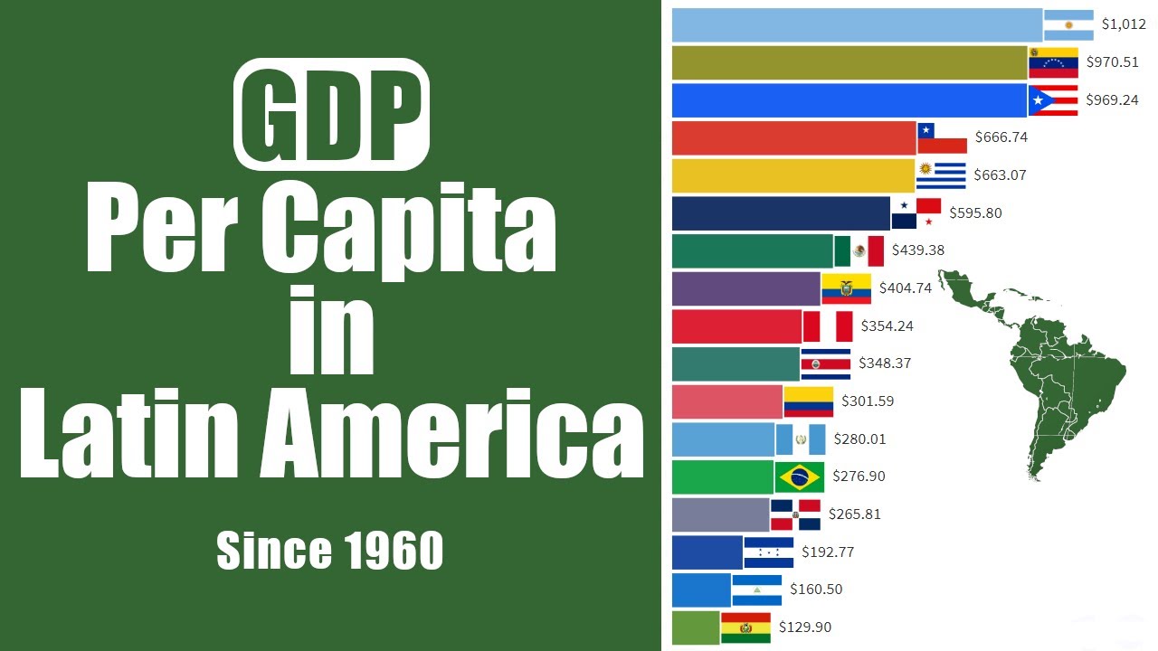 GDP Per Capita in Latin America (1960-2019) - YouTube