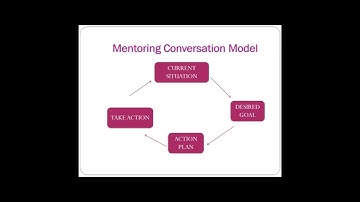 Mentor Orientation Training Video