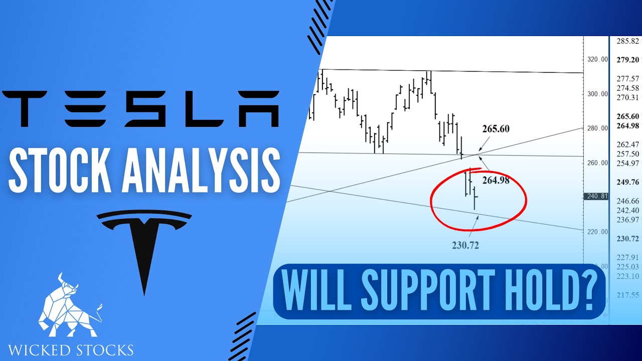 Tesla Stock Analysis (TSLA) | Daily Technical Analysis For Thursday ...