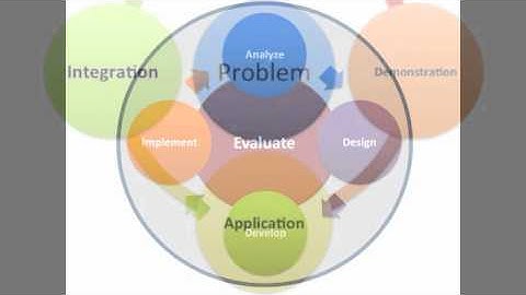 Capstone Final Video Presentation - Manuel Miranda