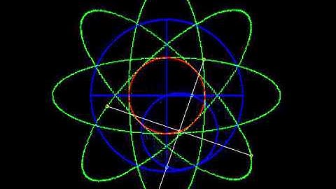 Some SDL/C++ ellipse animation