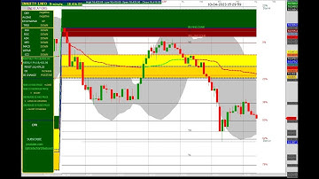 FIN NIFTY 5 MINUTES CHART 10/04/2023 MONDAY. #fibonacci #cpr #oi