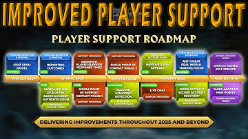 Jagex Player Support Update for September