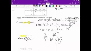 Derivative Rules Notes - Symbolic Differentiation
