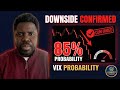 S&P 500 Breakdown Confirmed