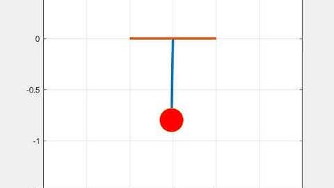 Simple pendulum simulation using MATLAB