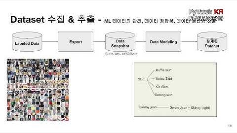 [PyTorch KR DevCon 2019] PyTorch in Production: Fashion Image Tagging Service