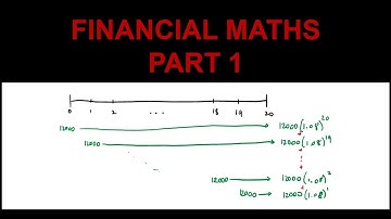 HSC Year 12 Advanced (2U) - Financial Maths Part 1 - Superannuation and Savings