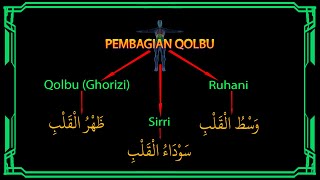 5 Jam Lebih || Full Pertemuan || Ngaji Nadhom Ma'rifat 'Amm || Uraian Bagi Pemula || Basa Sunda