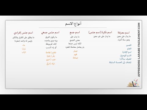      اسم جنس اسم جمع اسم جنس جمعي اسم جنس إفرادي