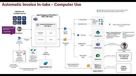 Automate ANY Invoice System with Microsoft Copilot Studio (No APIs Needed!)