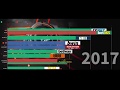 New2.live is an international betting site - YouTube