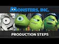 Monsters inc production steps (storyreel, layout, animation, final color)