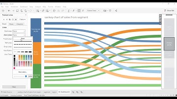Sankey Diagram -- Tableau