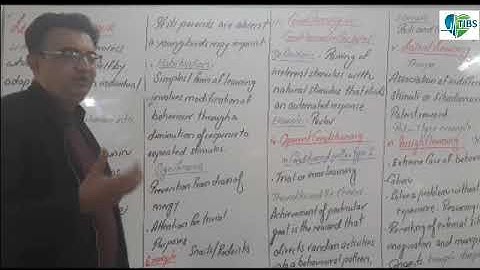 Class 2nd year |Chapter No.17| Lecture No.32 | LEARNED BEHAVIOR | imprinting|habituation | insight |