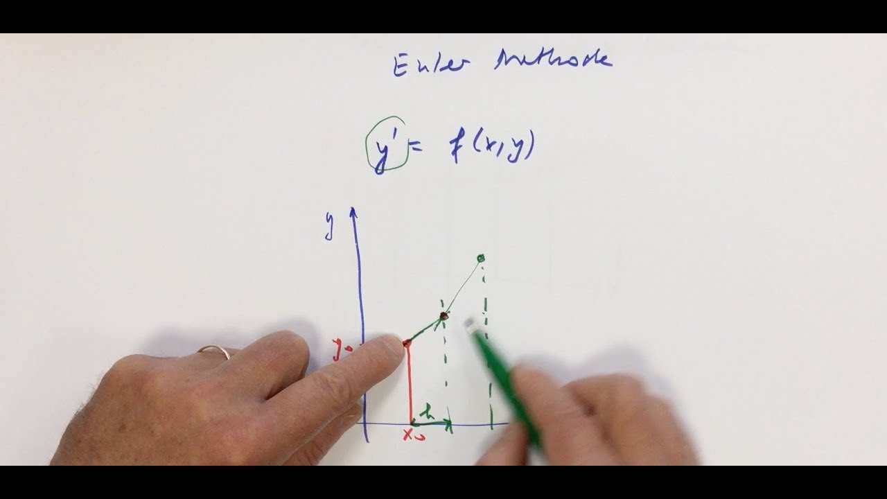 Differentialgleichungen Teil 16 B Euler YouTube