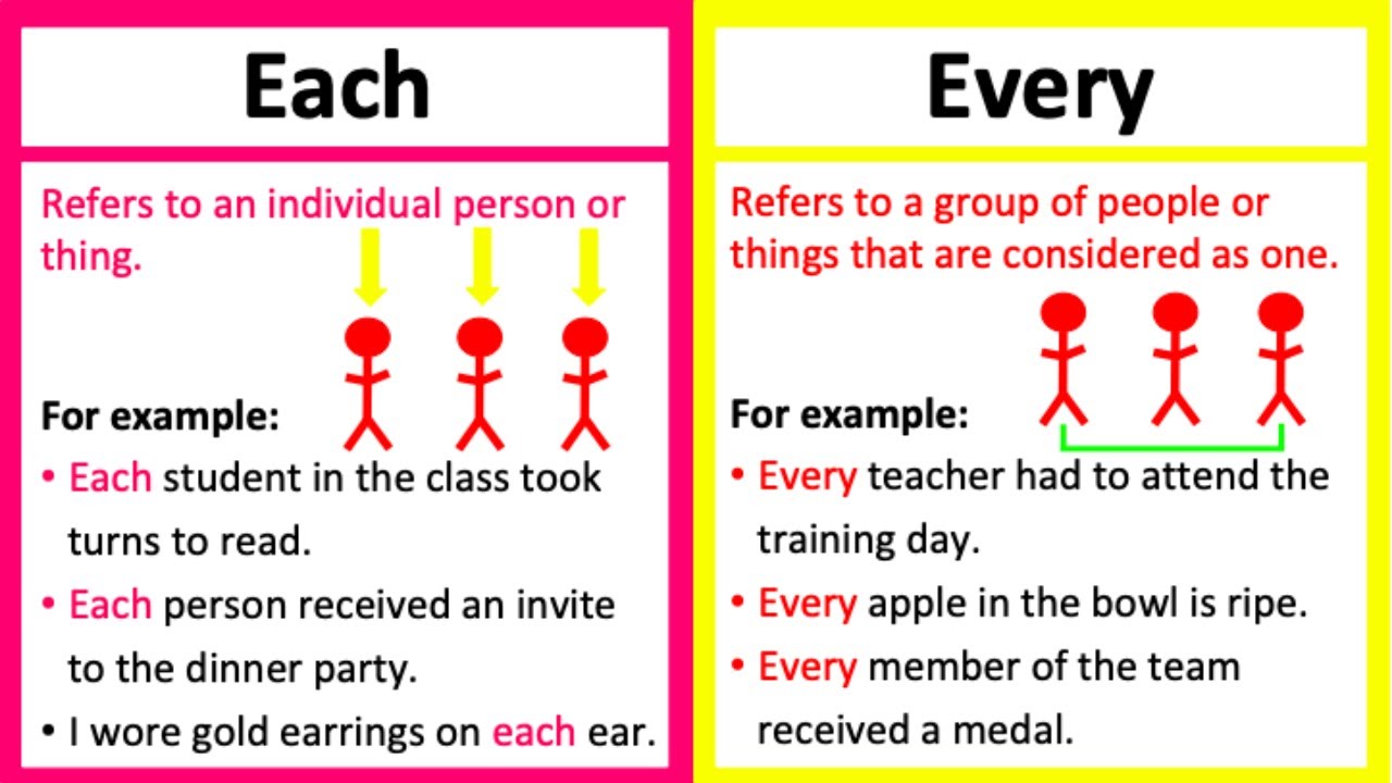 EACH vs EVERY 🤔 | What's the difference? | Learn with examples - YouTube