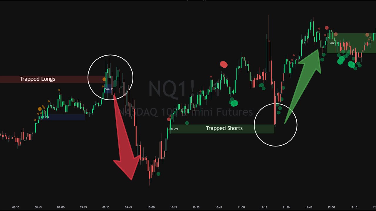 GAME CHANGING TRADINGVIEW INDICATOR~! A MUST HAVE for trading US ...
