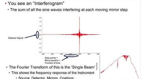Thermo Basics of FTIR webinar Part 2