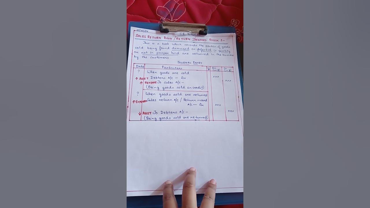What Is Sales Return Book Or Return Inward Book Explain With Journal what-is-sales-return-book-or-return-inward-book-explain-with-journal