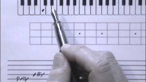 Tutorial: Augmented Scale