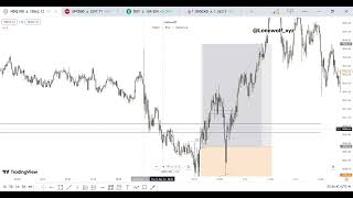 Trade Breakdown for NQ & SPX500 | 16/05/2024