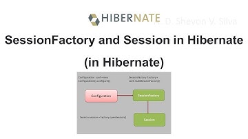 SessionFactory and Session in Hibernate (in Hibernate)
