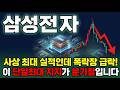 [삼성전자 주가 전망] 삼성전자 HBM·사상 최대 실적 호재 속 폭락장 조정, 단일최대 매물대 분석, 지금 들어가도 될까 ? #삼성전자주가전망 #삼성전자목표가 #삼성전자