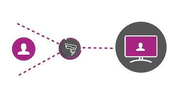 Farsight Animated Explainer Video - Whistle Video