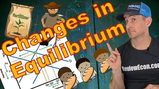 Micro 2.7/Macro 1.6 Equilibrium and Changes in Equililbrium