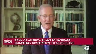 The Fed isn't ready for cuts right now, 'I think they know that': Fmr. Kansas City Fed President