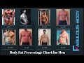 Know Your Body Fat Percentage Without Any Use of Equipments