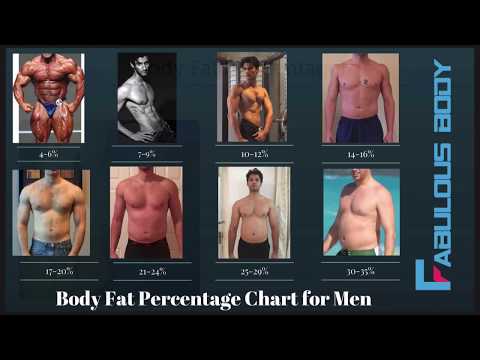 Know Your Body Fat Percentage Without Any Use of Equipments
